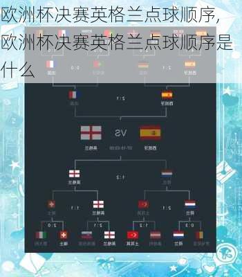 欧洲杯决赛英格兰点球顺序,欧洲杯决赛英格兰点球顺序是什么