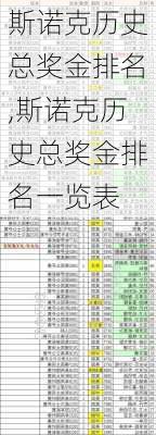 斯诺克历史总奖金排名,斯诺克历史总奖金排名一览表