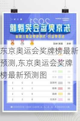 东京奥运会奖牌榜最新预测,东京奥运会奖牌榜最新预测图