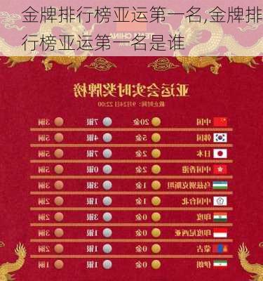 金牌排行榜亚运第一名,金牌排行榜亚运第一名是谁