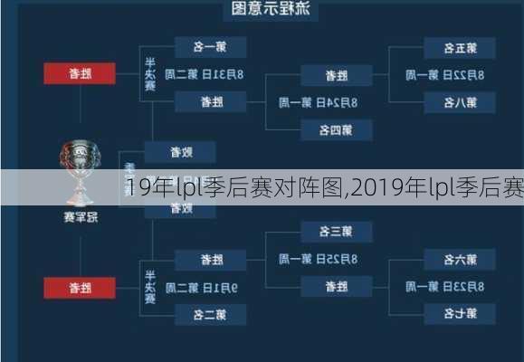 19年lpl季后赛对阵图,2019年lpl季后赛