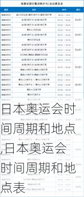 日本奥运会时间周期和地点,日本奥运会时间周期和地点表