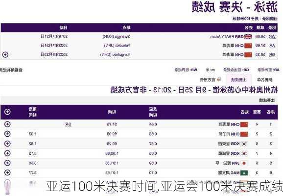 亚运100米决赛时间,亚运会100米决赛成绩