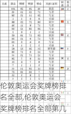 伦敦奥运会奖牌榜排名全部,伦敦奥运会奖牌榜排名全部第几