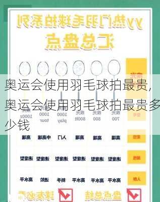 奥运会使用羽毛球拍最贵,奥运会使用羽毛球拍最贵多少钱