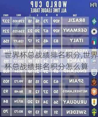 世界杯总战绩排名积分,世界杯总战绩排名积分怎么算