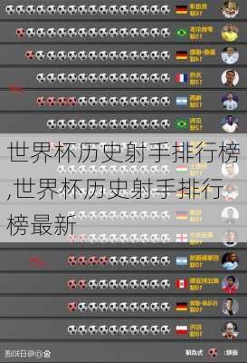 世界杯历史射手排行榜,世界杯历史射手排行榜最新