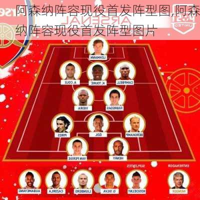 阿森纳阵容现役首发阵型图,阿森纳阵容现役首发阵型图片
