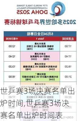 世乒赛3场决赛名单出炉时间,世乒赛3场决赛名单出炉时间表