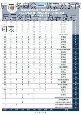 历届冬奥会一览表及时间,历届冬奥会一览表及时间表
