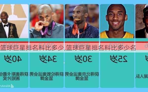 篮球巨星排名科比多少,篮球巨星排名科比多少名