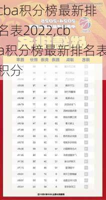 cba积分榜最新排名表2022,cba积分榜最新排名表积分