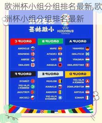 欧洲杯小组分组排名最新,欧洲杯小组分组排名最新
