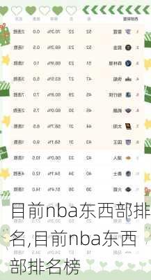 目前nba东西部排名,目前nba东西部排名榜