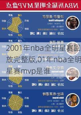 2001年nba全明星赛回放完整版,01年nba全明星赛mvp是谁