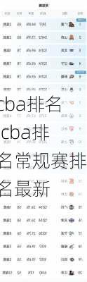 cba排名,cba排名常规赛排名最新