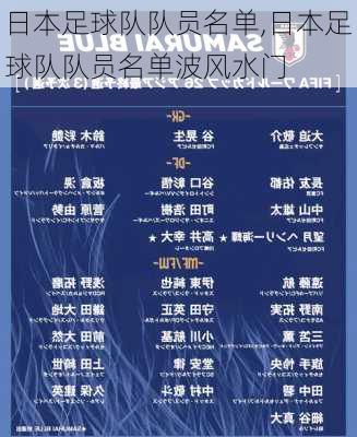 日本足球队队员名单,日本足球队队员名单波风水门