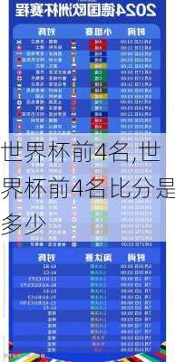 世界杯前4名,世界杯前4名比分是多少