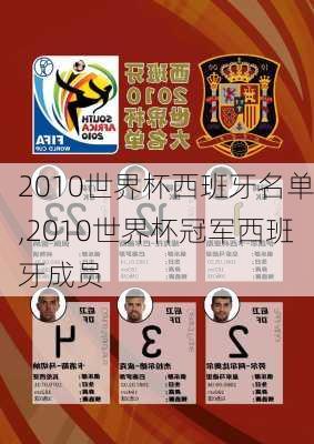 2010世界杯西班牙名单,2010世界杯冠军西班牙成员
