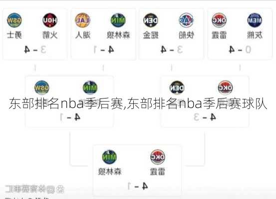 东部排名nba季后赛,东部排名nba季后赛球队