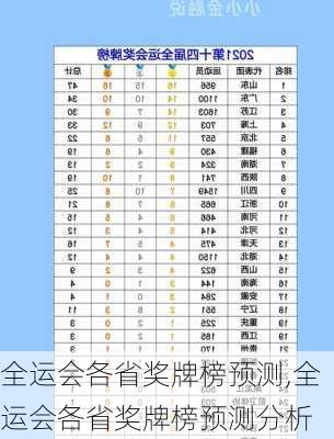 全运会各省奖牌榜预测,全运会各省奖牌榜预测分析
