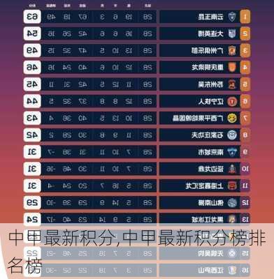 中甲最新积分,中甲最新积分榜排名榜