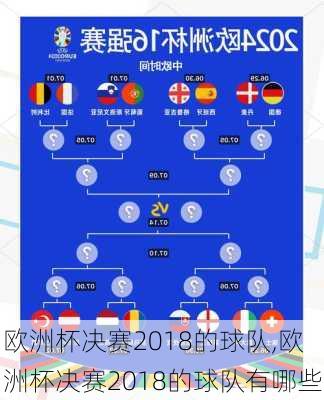 欧洲杯决赛2018的球队,欧洲杯决赛2018的球队有哪些