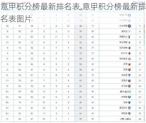 意甲积分榜最新排名表,意甲积分榜最新排名表图片