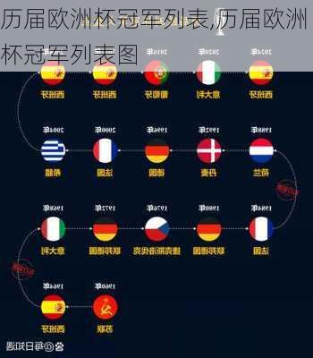 历届欧洲杯冠军列表,历届欧洲杯冠军列表图