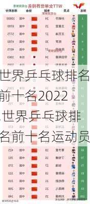 世界乒乓球排名前十名2022,世界乒乓球排名前十名运动员