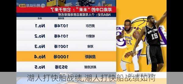 湖人打快船战绩,湖人打快船战绩如何