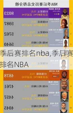 季后赛排名nba,季后赛排名NBA
