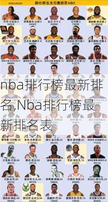 nba排行榜最新排名,Nba排行榜最新排名表