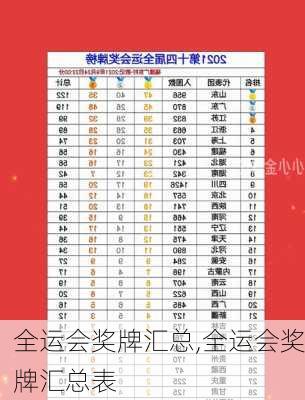 全运会奖牌汇总,全运会奖牌汇总表