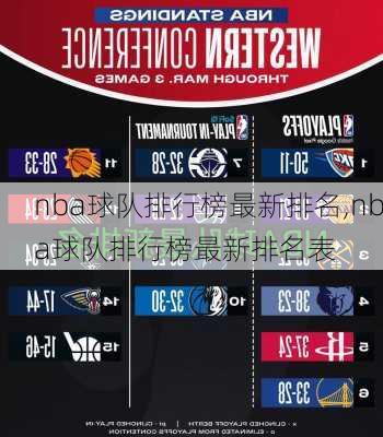 nba球队排行榜最新排名,nba球队排行榜最新排名表