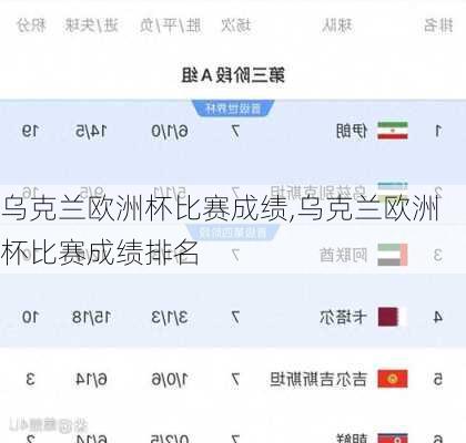 乌克兰欧洲杯比赛成绩,乌克兰欧洲杯比赛成绩排名