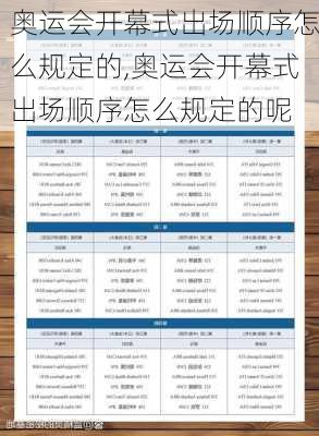 奥运会开幕式出场顺序怎么规定的,奥运会开幕式出场顺序怎么规定的呢