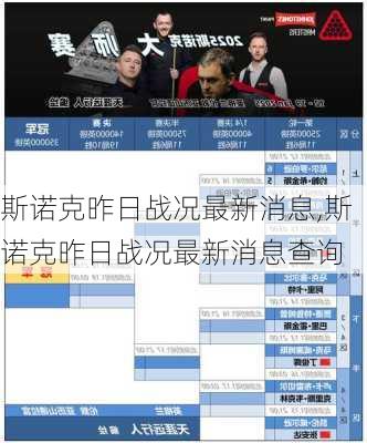 斯诺克昨日战况最新消息,斯诺克昨日战况最新消息查询