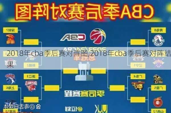 2018年cba季后赛对阵图,2018年cba季后赛对阵结果