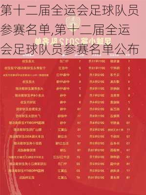 第十二届全运会足球队员参赛名单,第十二届全运会足球队员参赛名单公布