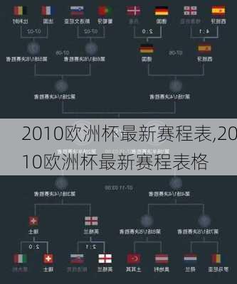 2010欧洲杯最新赛程表,2010欧洲杯最新赛程表格