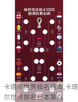 卡塔尔世界排名日本,卡塔尔世界排名日本第几