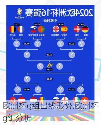 欧洲杯g组出线形势,欧洲杯g组分析
