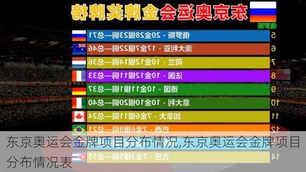 东京奥运会金牌项目分布情况,东京奥运会金牌项目分布情况表