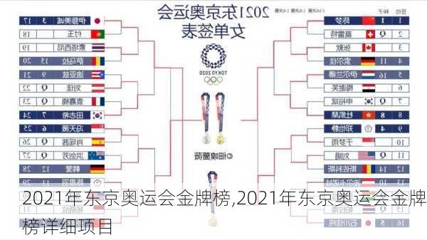 2021年东京奥运会金牌榜,2021年东京奥运会金牌榜详细项目
