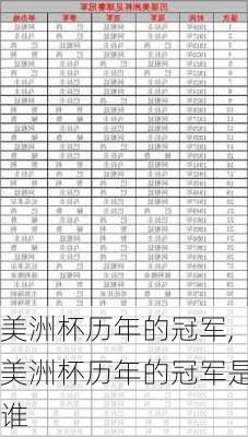 美洲杯历年的冠军,美洲杯历年的冠军是谁