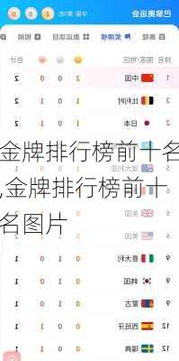 金牌排行榜前十名,金牌排行榜前十名图片