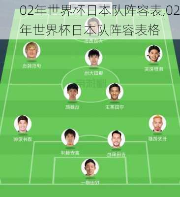 02年世界杯日本队阵容表,02年世界杯日本队阵容表格