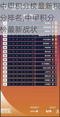 中甲积分榜最新积分排名,中甲积分榜最新战状