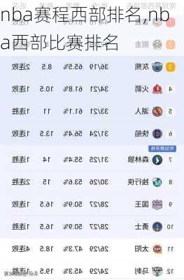 nba赛程西部排名,nba西部比赛排名
